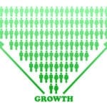 exponential growth inpeople