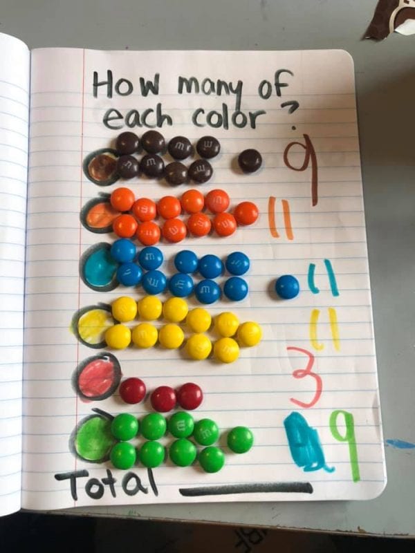 Homeschooling In Vermont The Hows, Whens, And Whys To Get Started